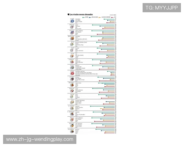 西甲联赛最多进球纪录：西甲历史最高进球数据盘点