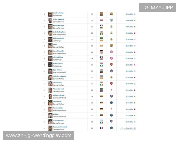 德甲俱乐部报价图大全：各队购入意向与报价策略